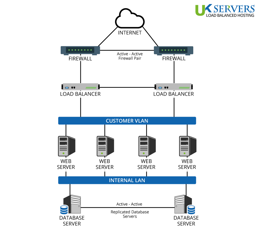 Различие между Linux и Windows Internet Hosting